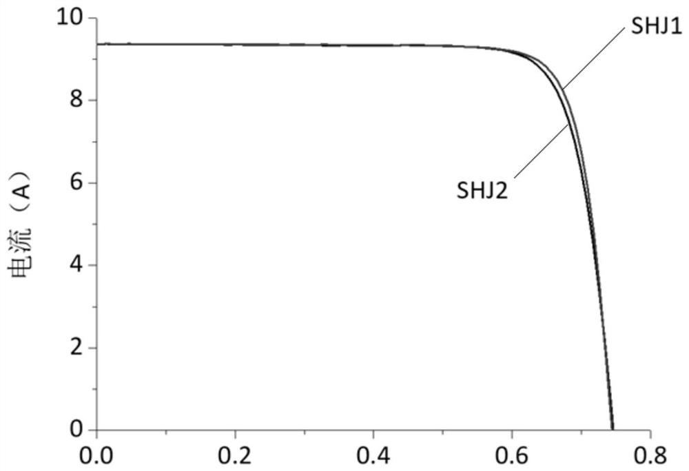 Preparation process of silicon heterojunction solar cell