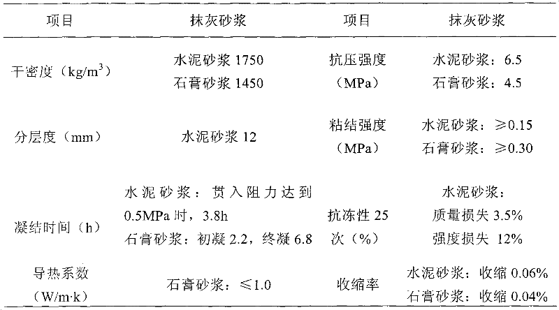 Plastering mortar prepared by using construction wastes and phosphogypsum