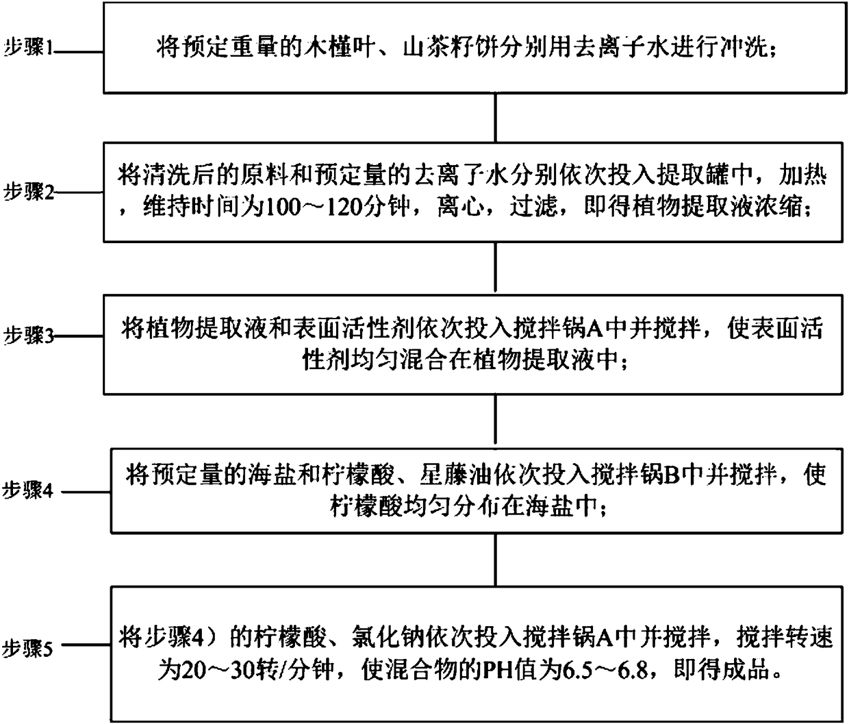 Sea salt nourishing cream shampoo and preparation method thereof