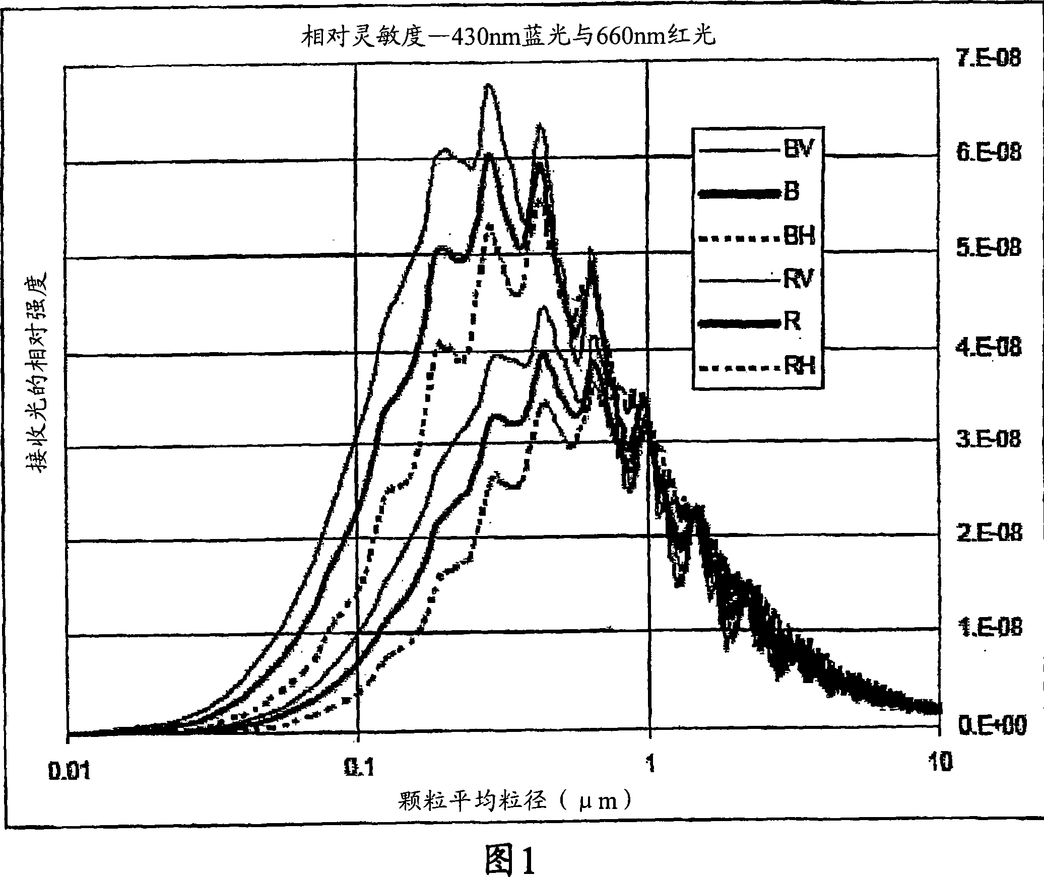 Particle detector and method thereof