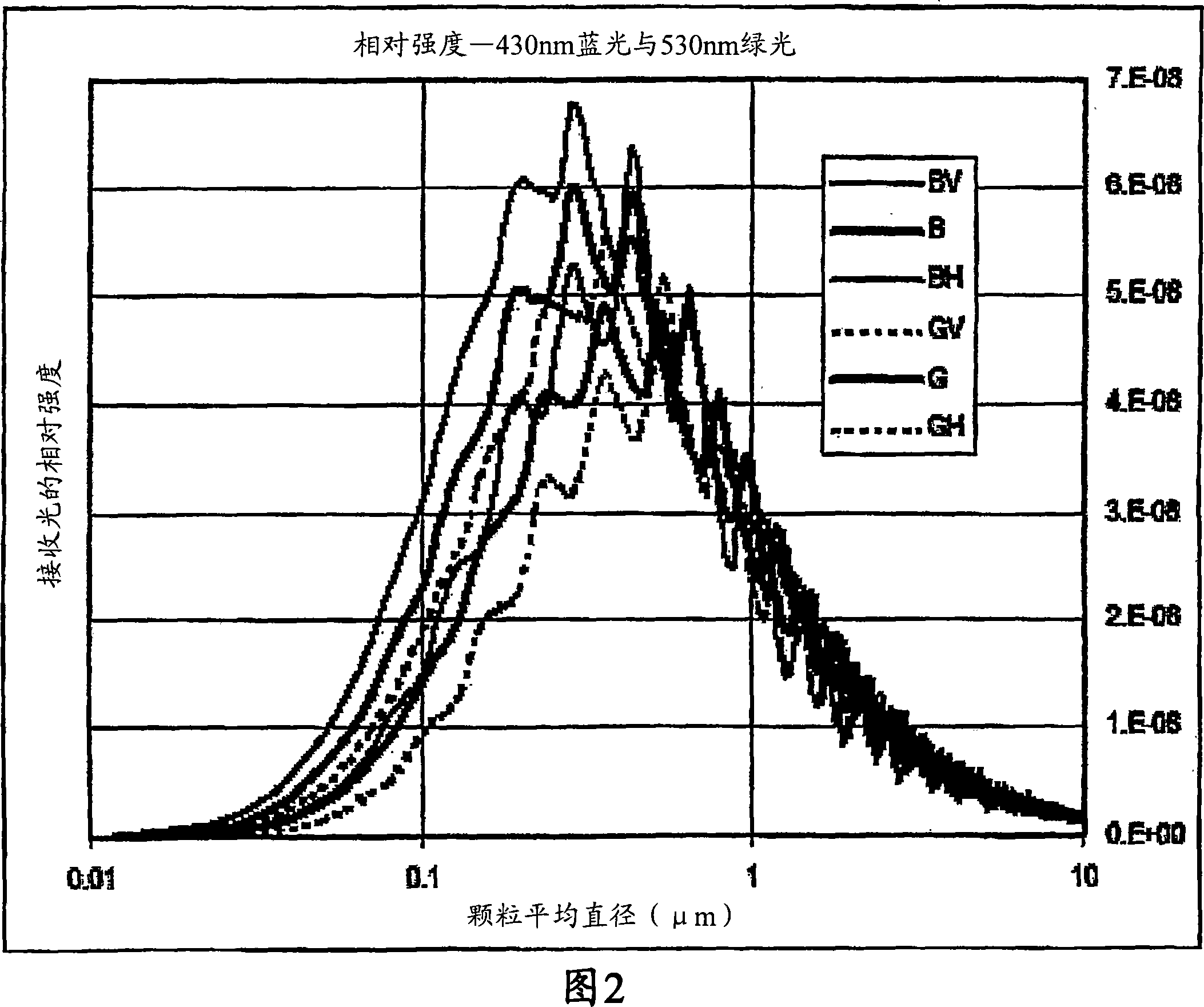 Particle detector and method thereof