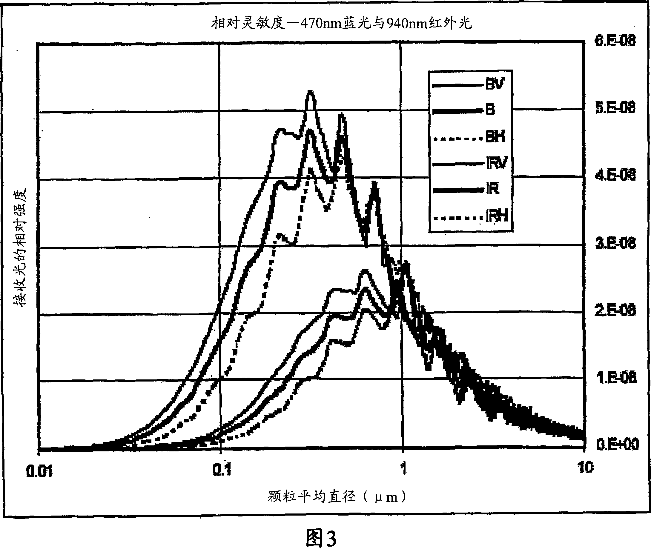 Particle detector and method thereof