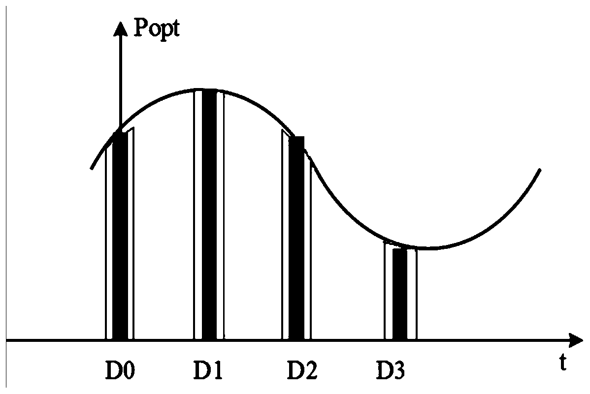 A depth image calibration method and system of a TOF camera system