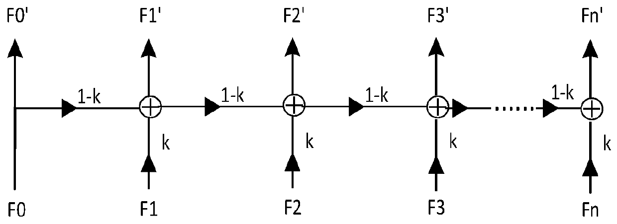 A depth image calibration method and system of a TOF camera system