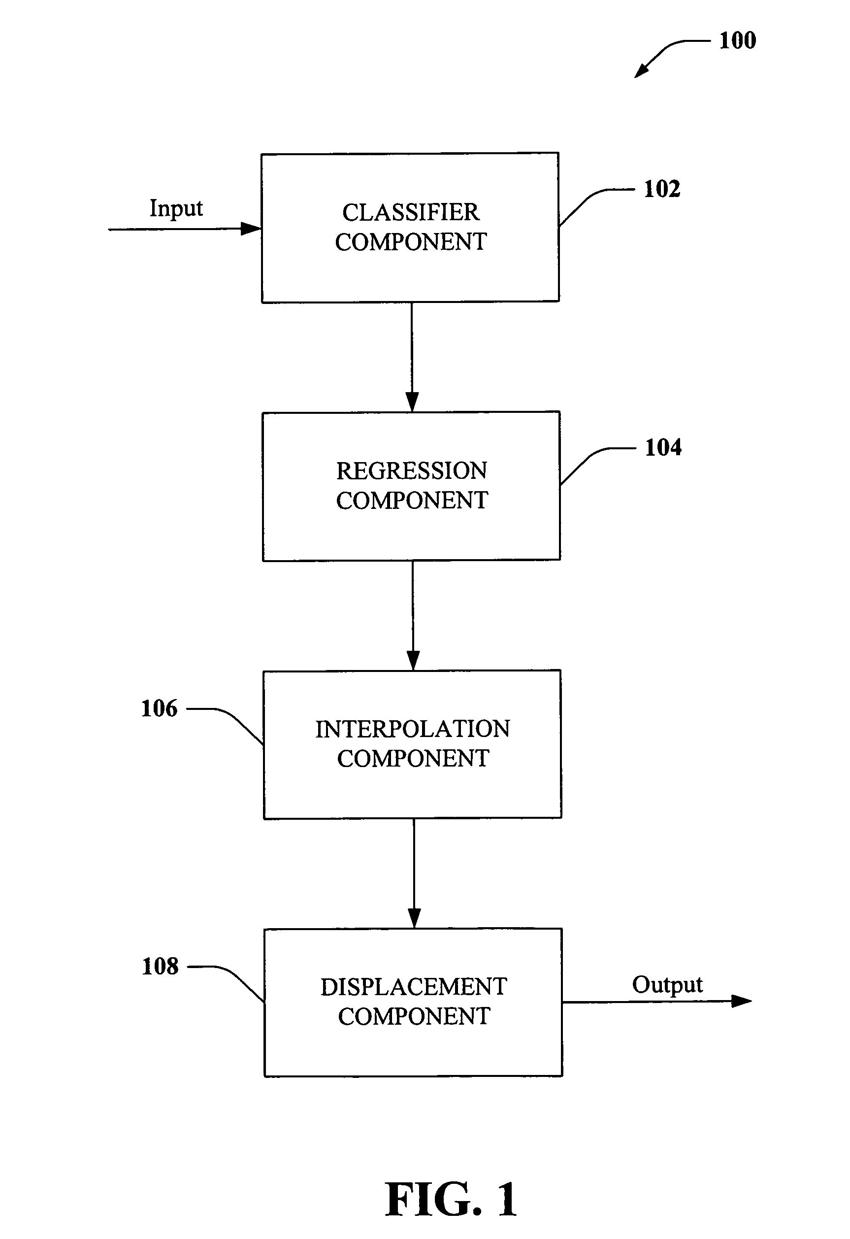 Ink warping for normalization and beautification / ink beautification