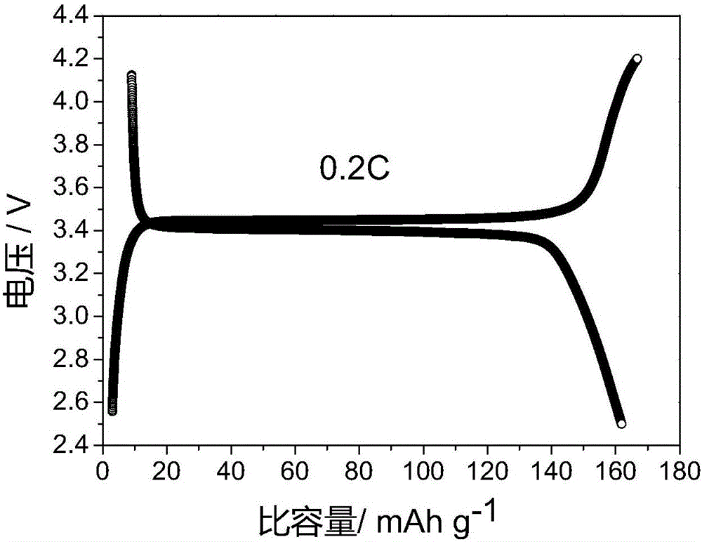 Graphene film-in-situ-coated lithium iron phosphate positive electrode material and preparation method therefor