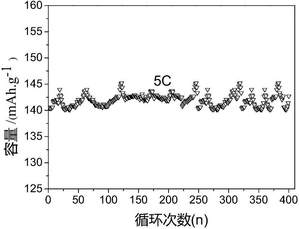 Graphene film-in-situ-coated lithium iron phosphate positive electrode material and preparation method therefor