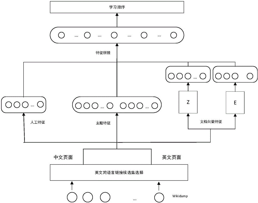 Wikipedia-based Chinese and English cross-language entity matching method