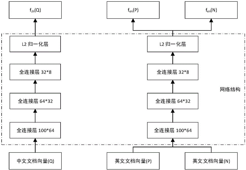 Wikipedia-based Chinese and English cross-language entity matching method