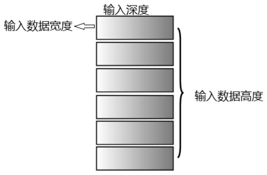 Optimization method based on 4-bit common convolution calculation