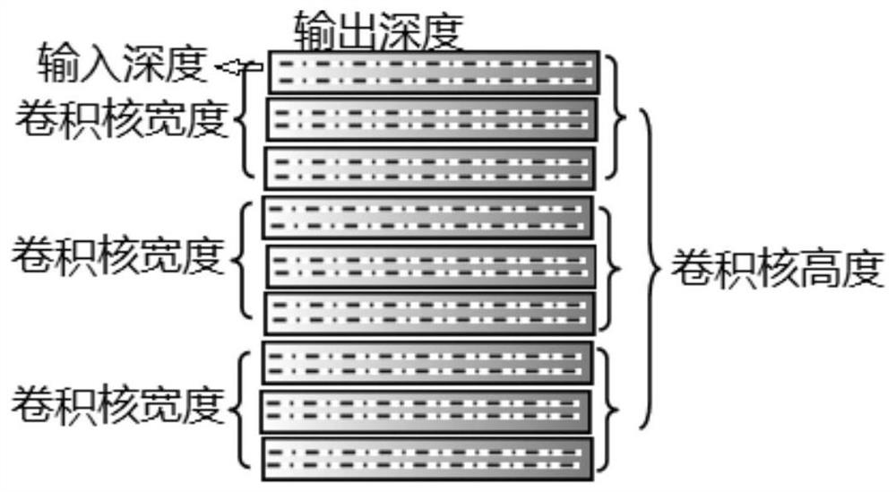 Optimization method based on 4-bit common convolution calculation