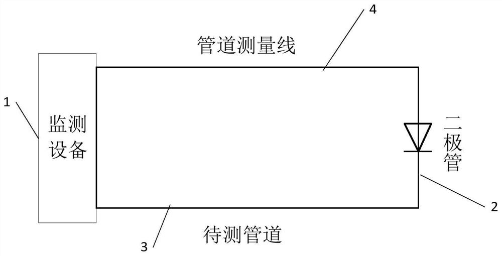 A wired pipeline monitoring system