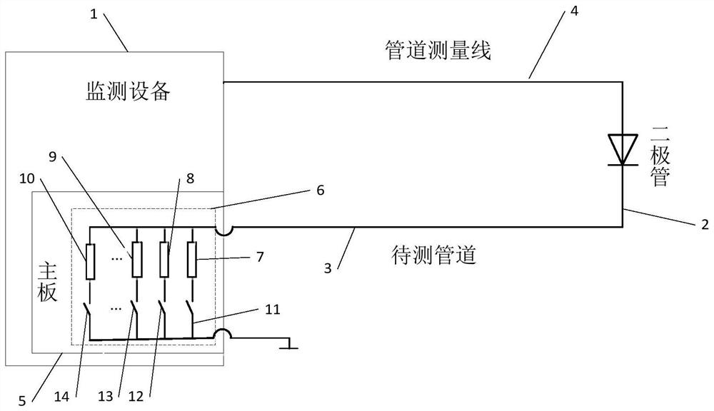 A wired pipeline monitoring system