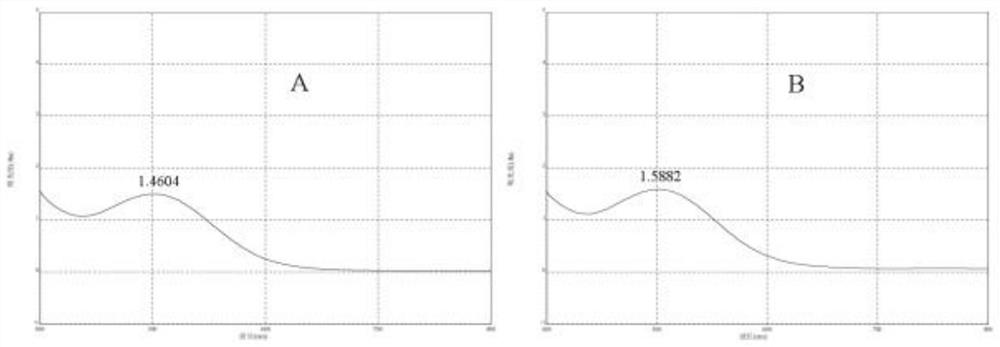 Application of dried indigofera stachyoides root extract in preparation of whitening and freckle-removing preparation