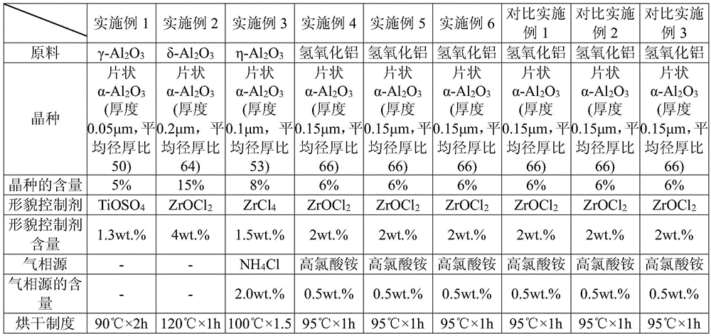 A method for preparing flaky alumina powder