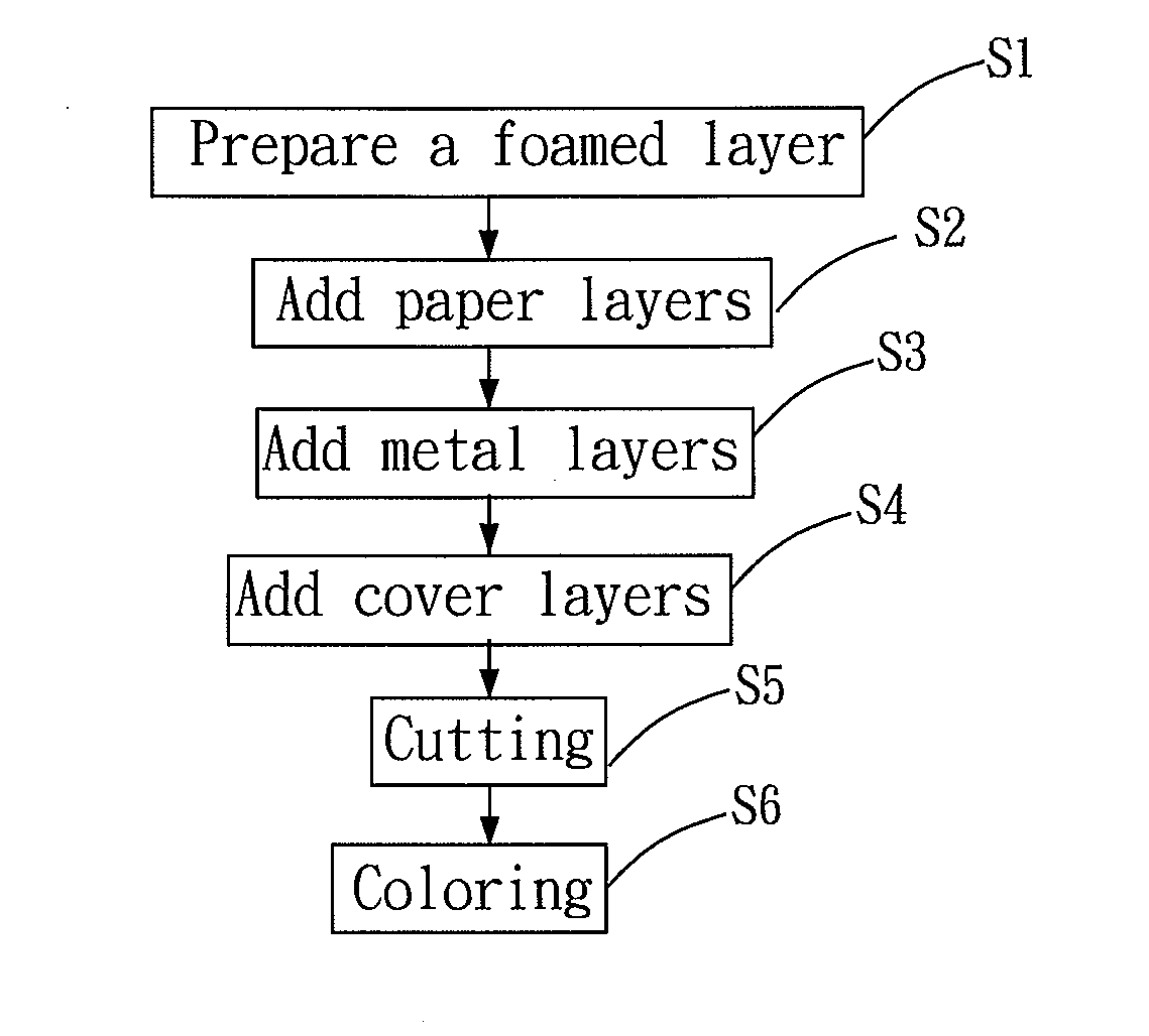 Method for manufacturing ceiling fan blade and ceiling fan blade