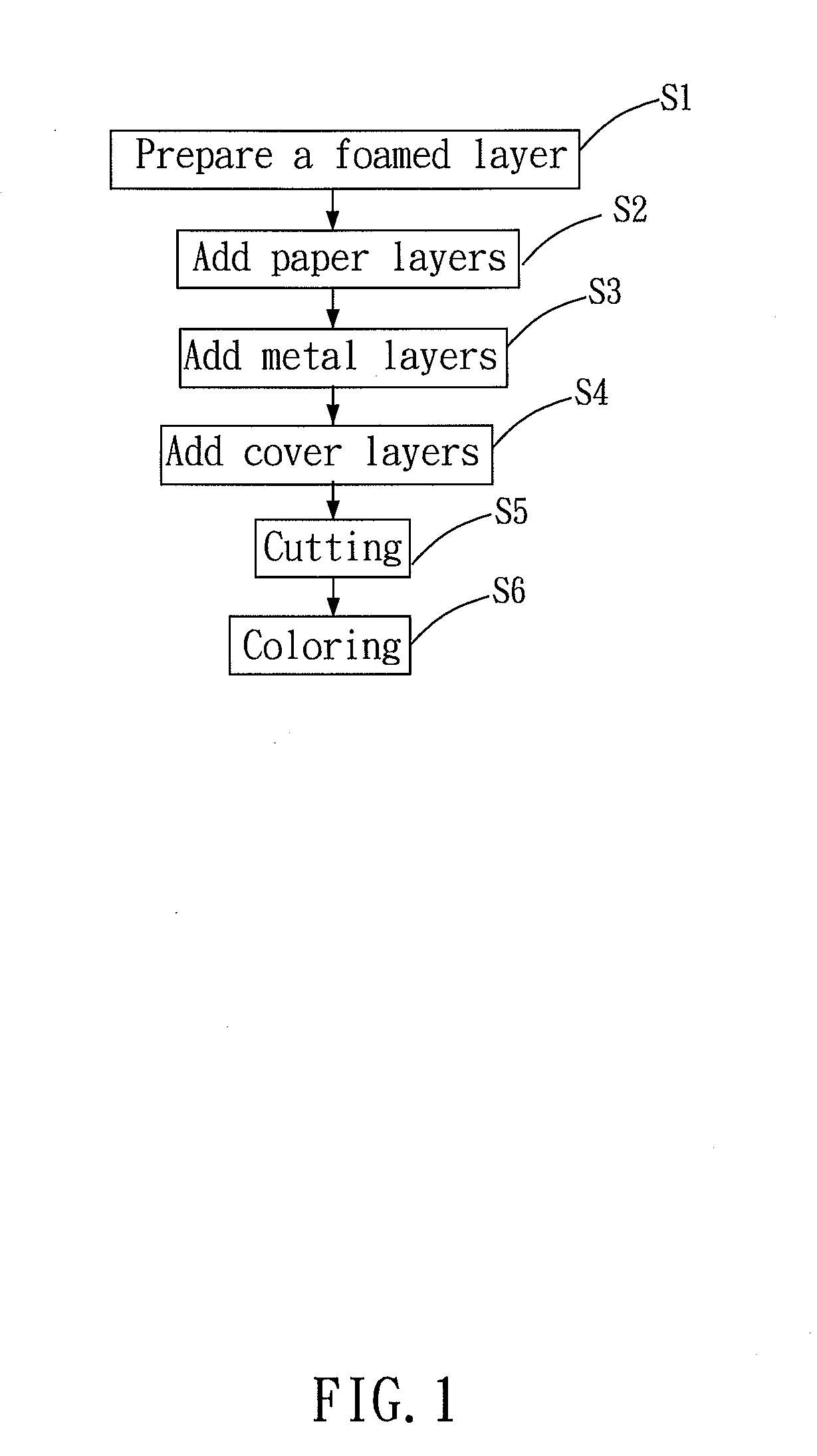 Method for manufacturing ceiling fan blade and ceiling fan blade