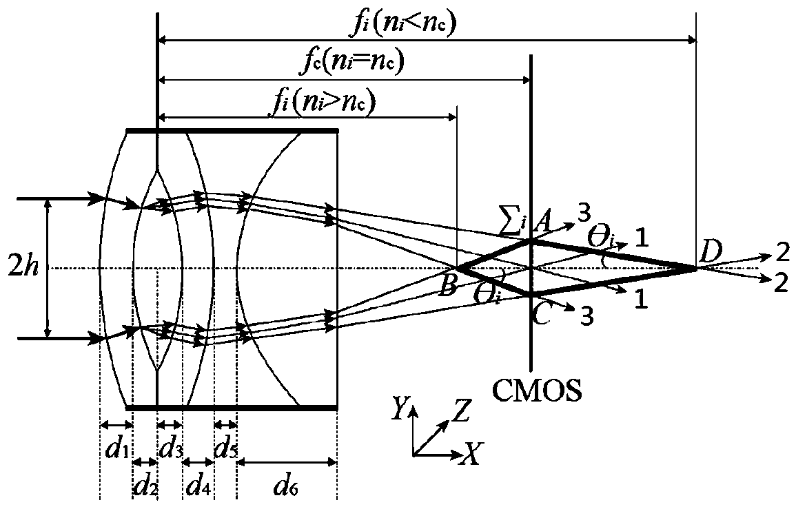 A Method for Quickly Measuring Liquid Diffusion Coefficient Based on Observation Height of Liquid Cylindrical Lens