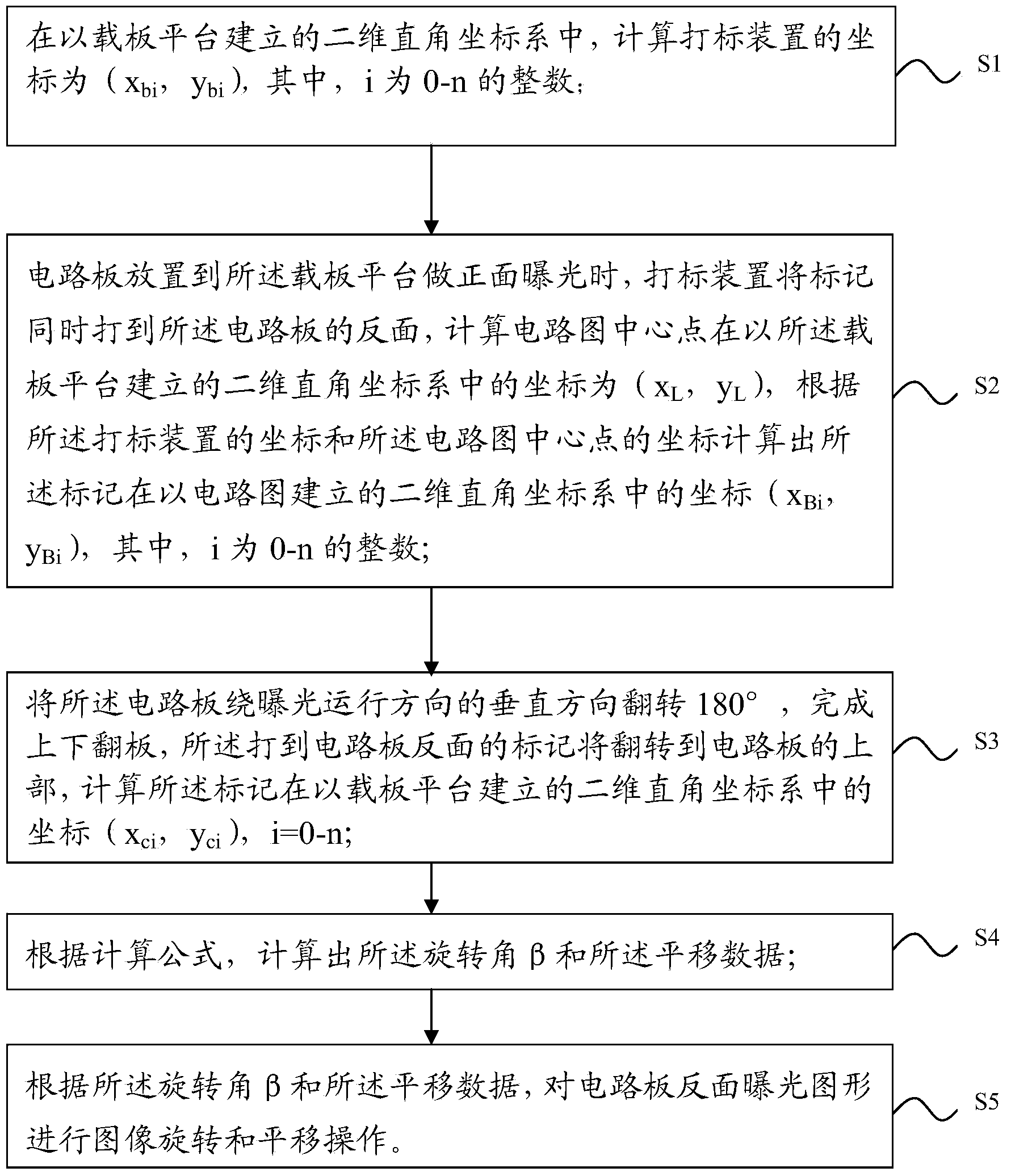 Alignment method for internal layers in direct writing type photoetching system