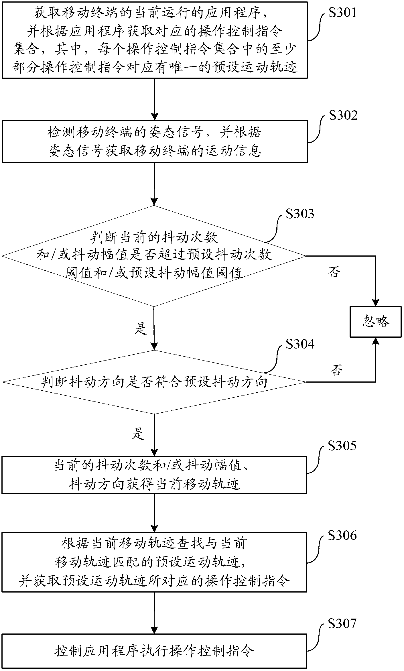 Interaction control method and device for mobile terminal and mobile terminal