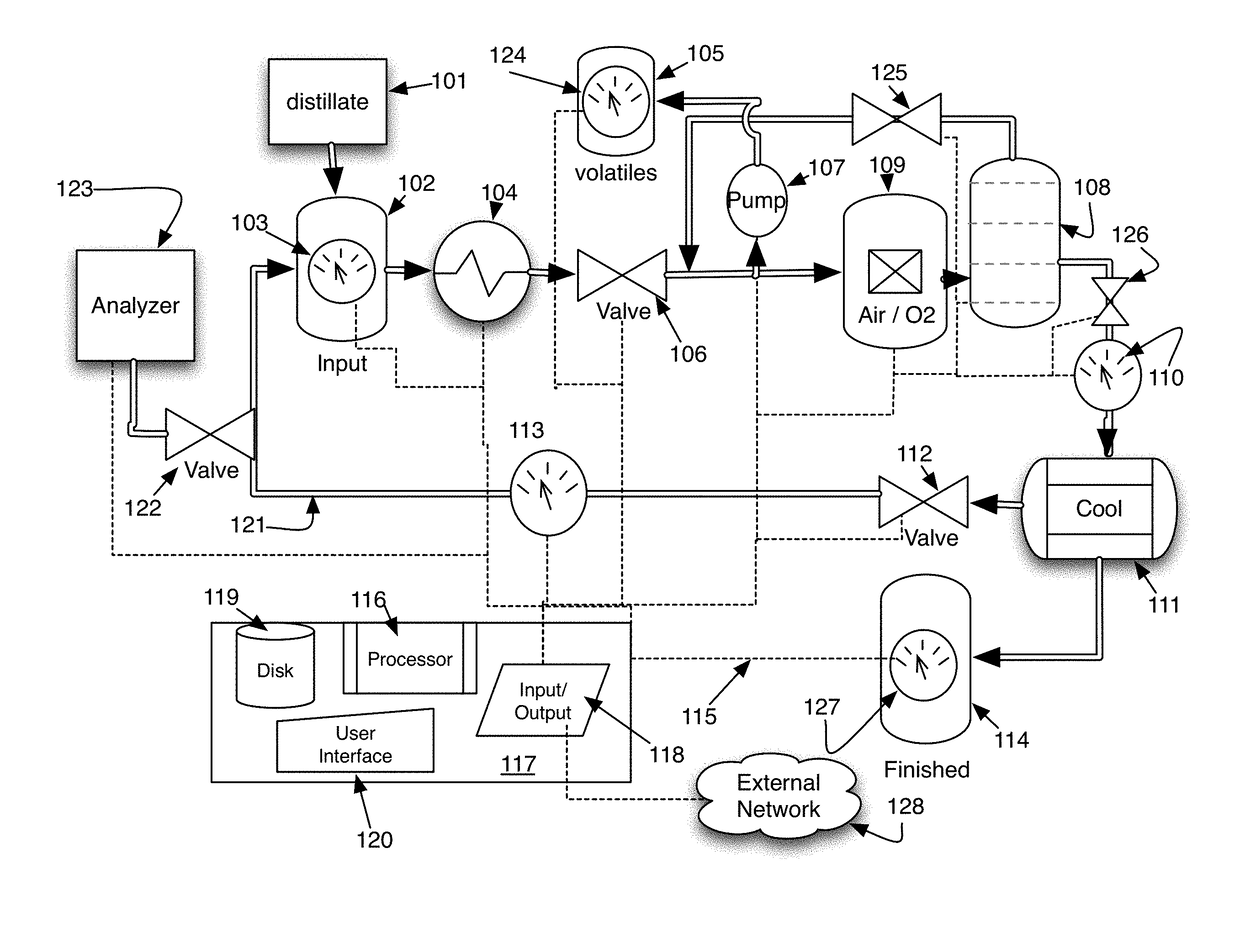 Accelerated Aging of Alcohol Drinks