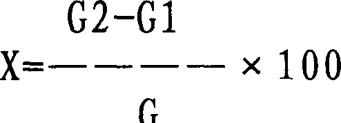 Method for preparing shockproof composition of styrene resin in high tensile strength and low lustre