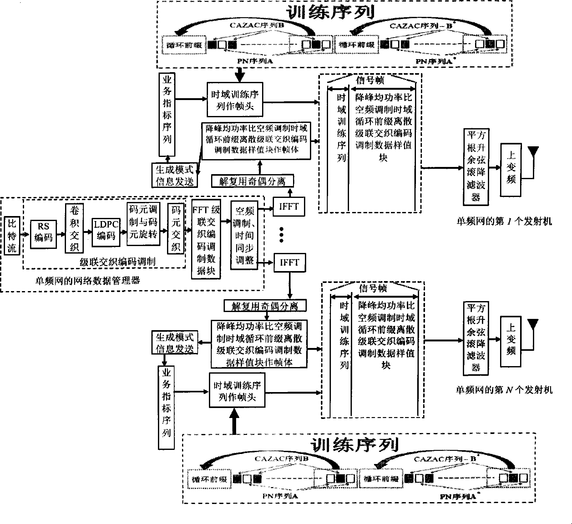 Anti-fading mobile signal framing modulation method for multimedia broadcast single frequency network