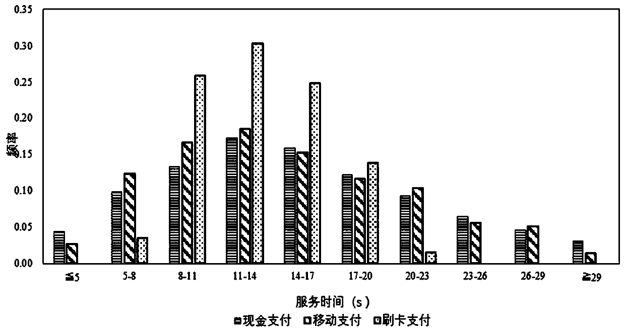 A method for calculating the lane number of a highway toll station