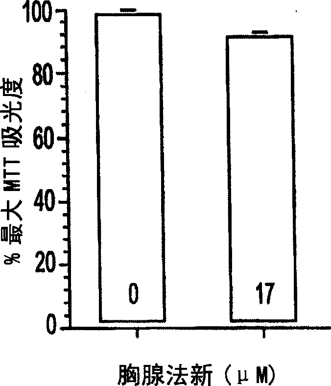 Treatment of glioblastoma with thymosin-alpha 1