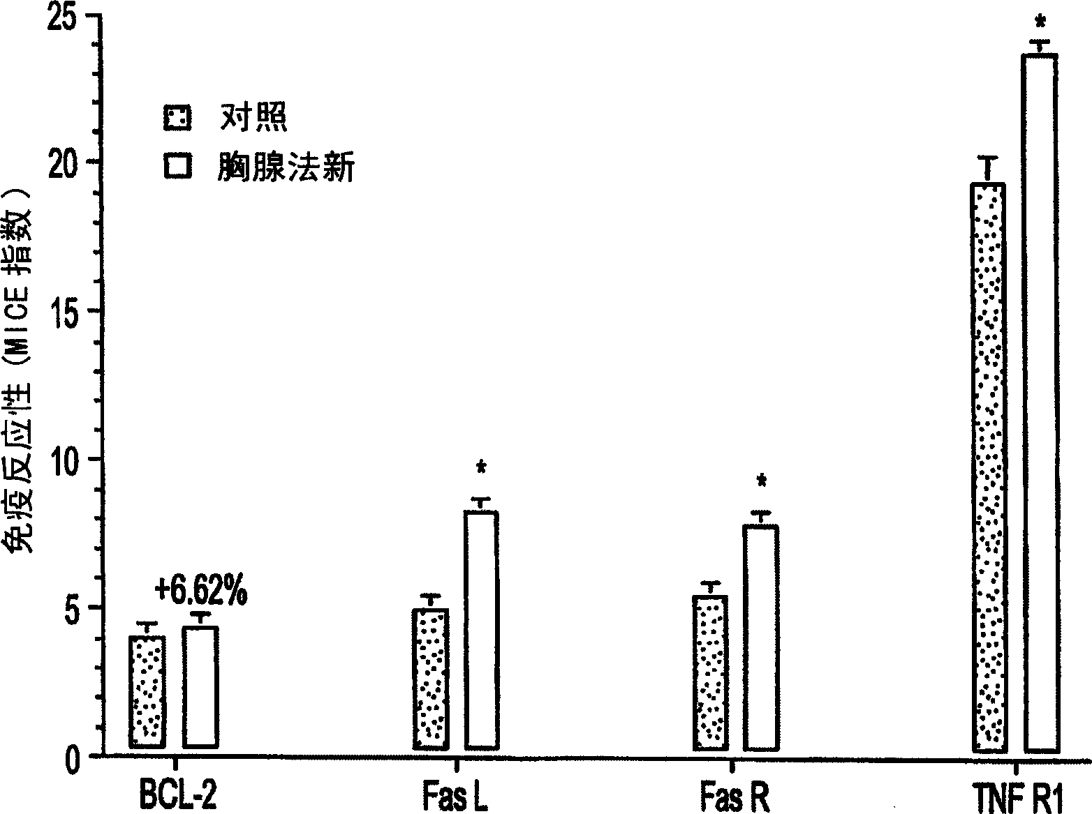 Treatment of glioblastoma with thymosin-alpha 1