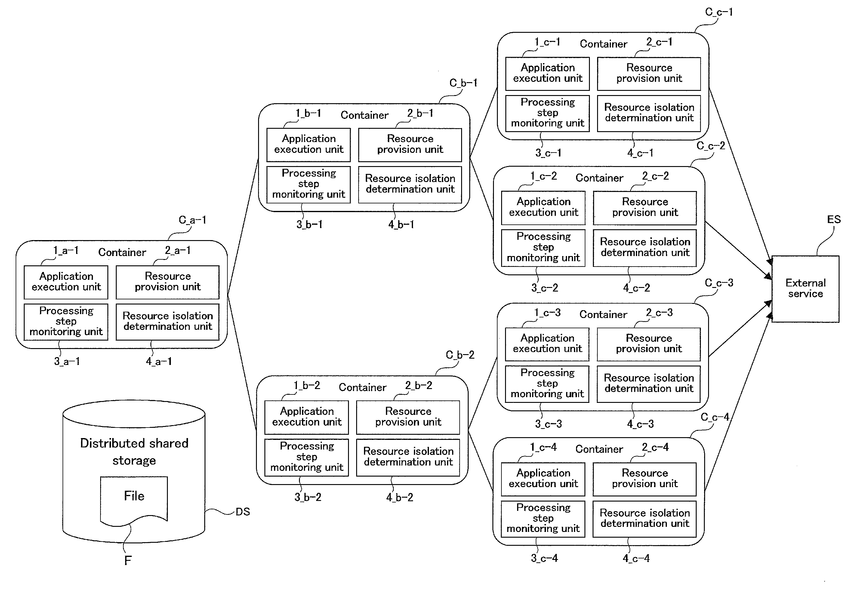 Distributed processing system, distributed processing method, and distributed processing program