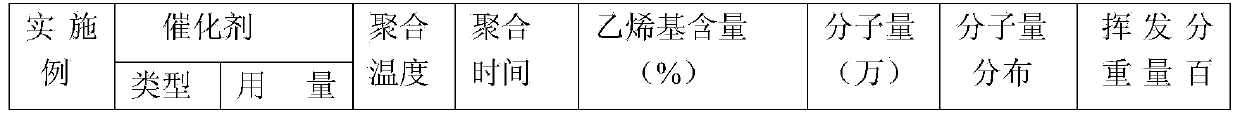 Preparation method of heat curing fluorosilicone raw rubber