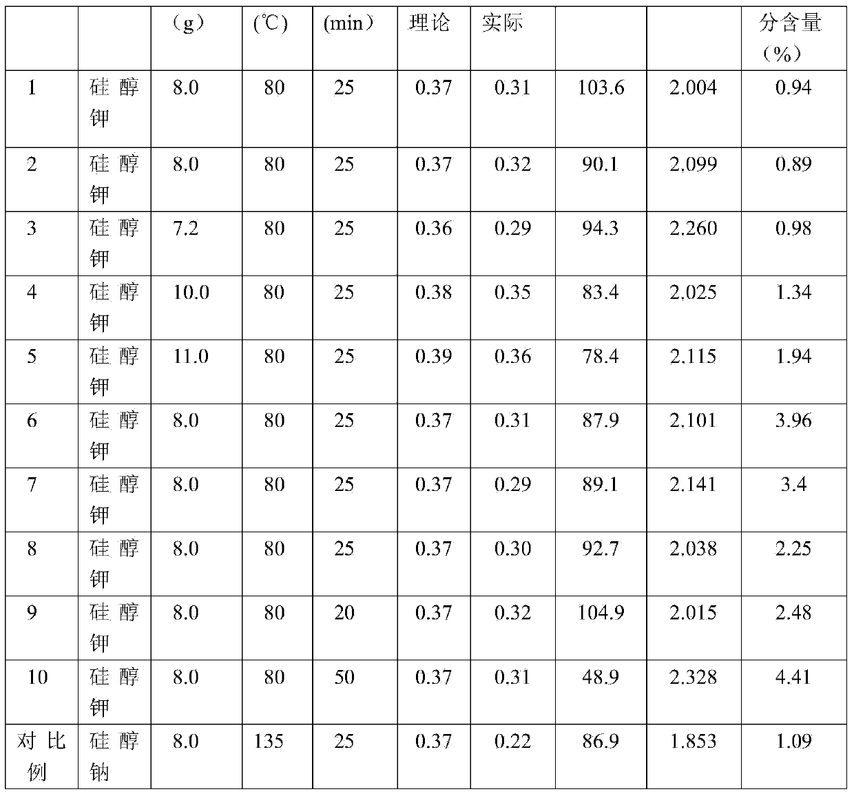 Preparation method of heat curing fluorosilicone raw rubber