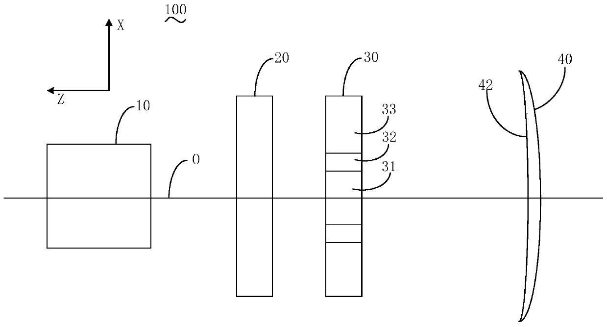 Focusing method and focusing device