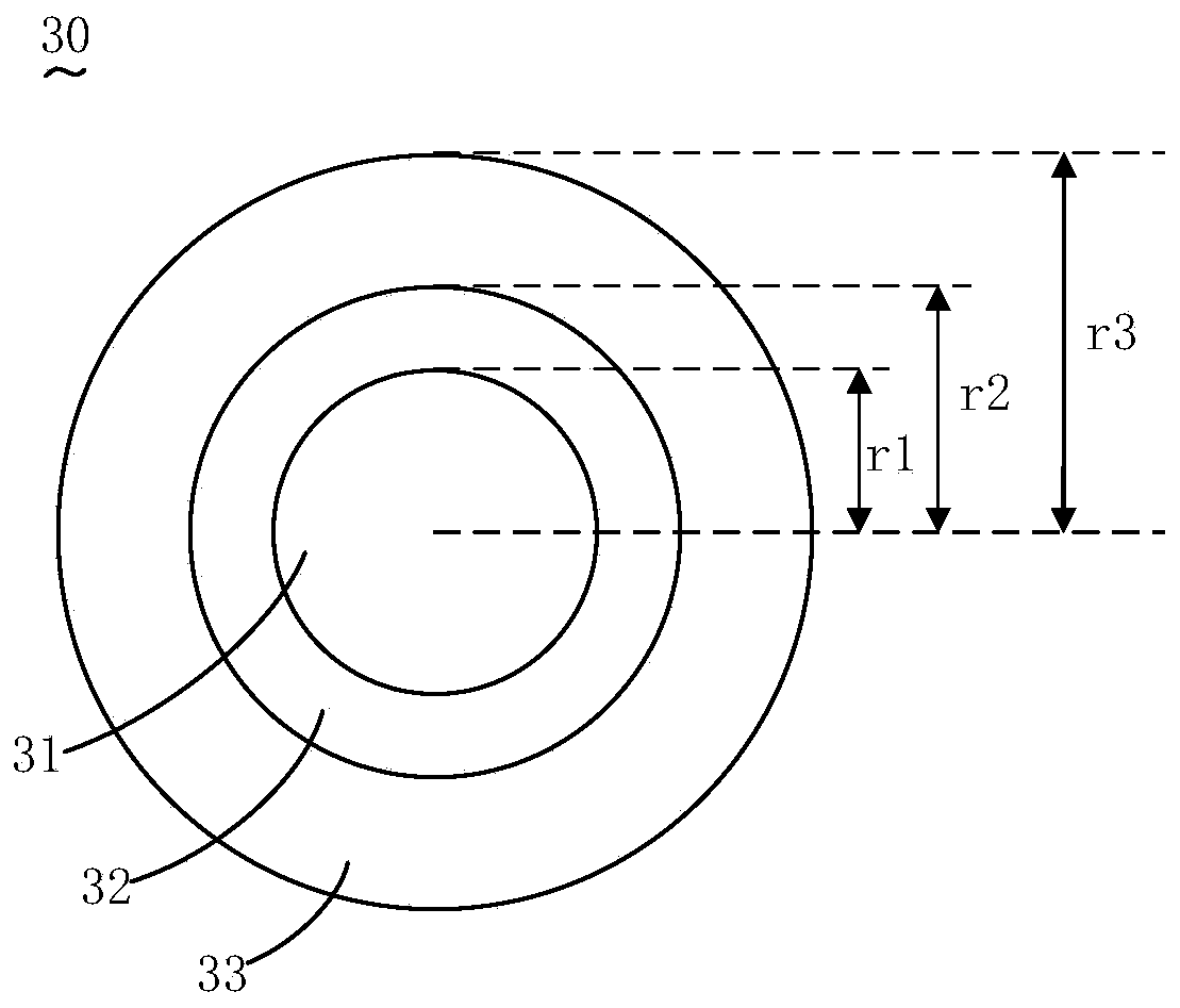 Focusing method and focusing device