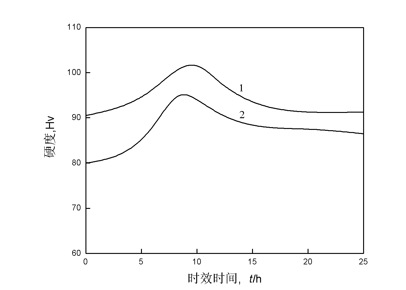 Method for preparing high-strength high-toughness magnesium alloy plate strip