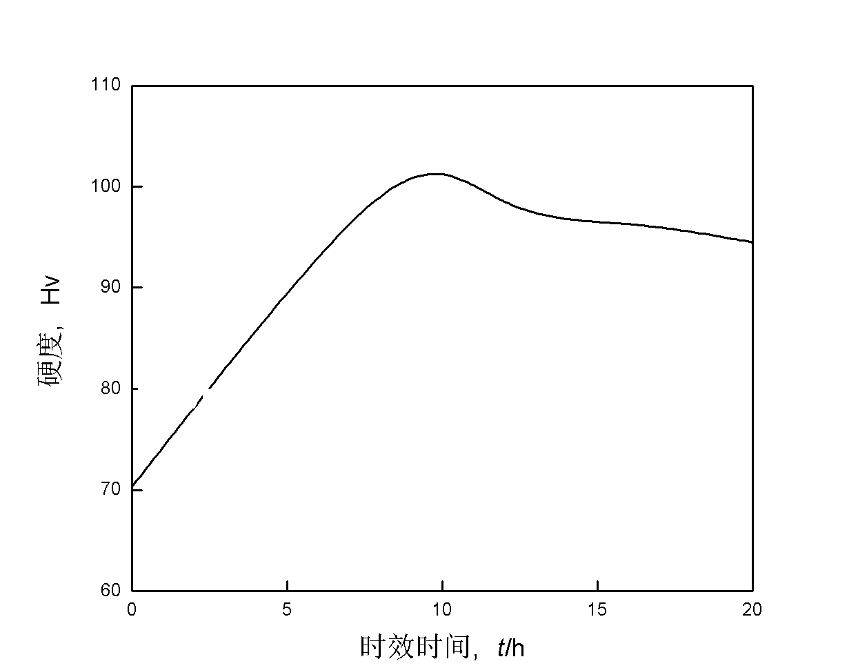 Method for preparing high-strength high-toughness magnesium alloy plate strip