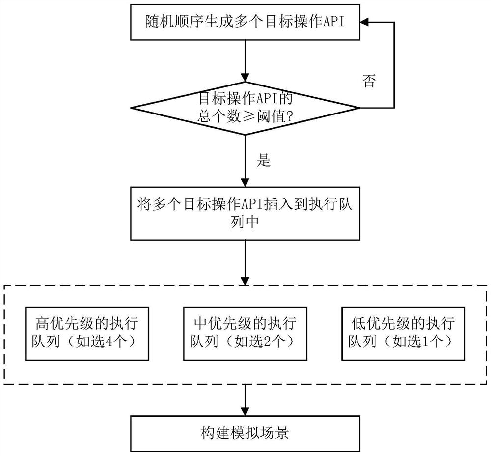 Video playback test method, device, electronic equipment and storage medium