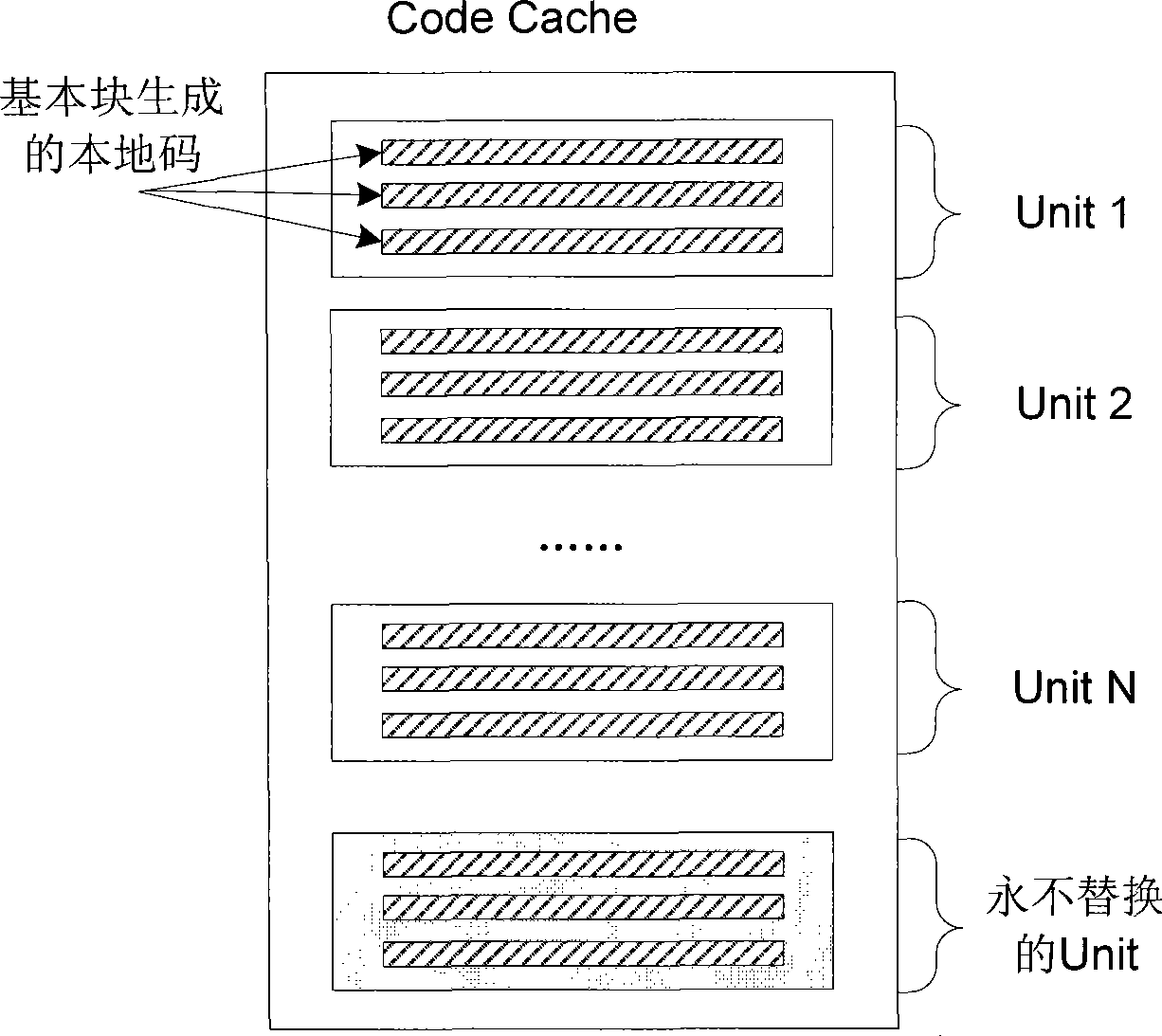 Threading sharing target local code cache replacement method and system in binary translator