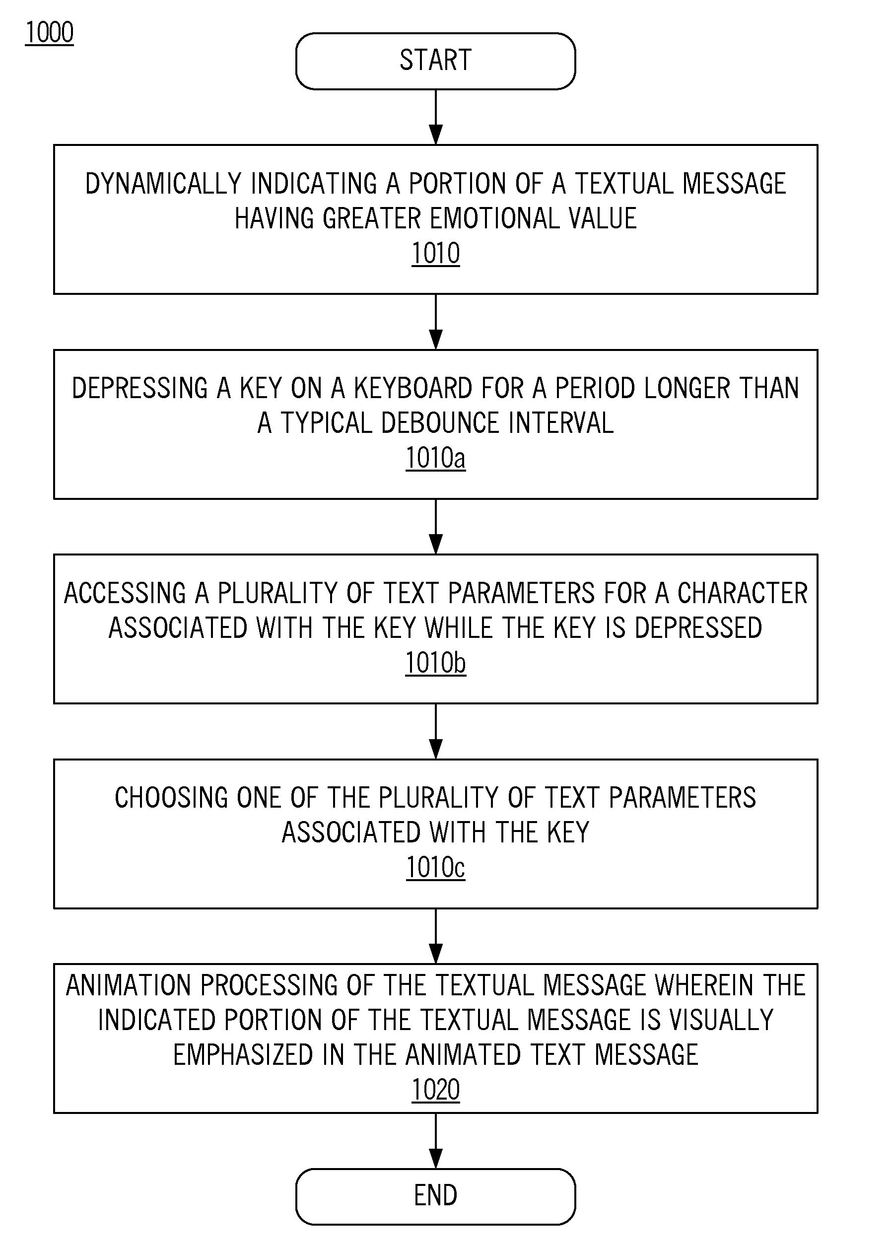 Method for expressing emotion in a text message