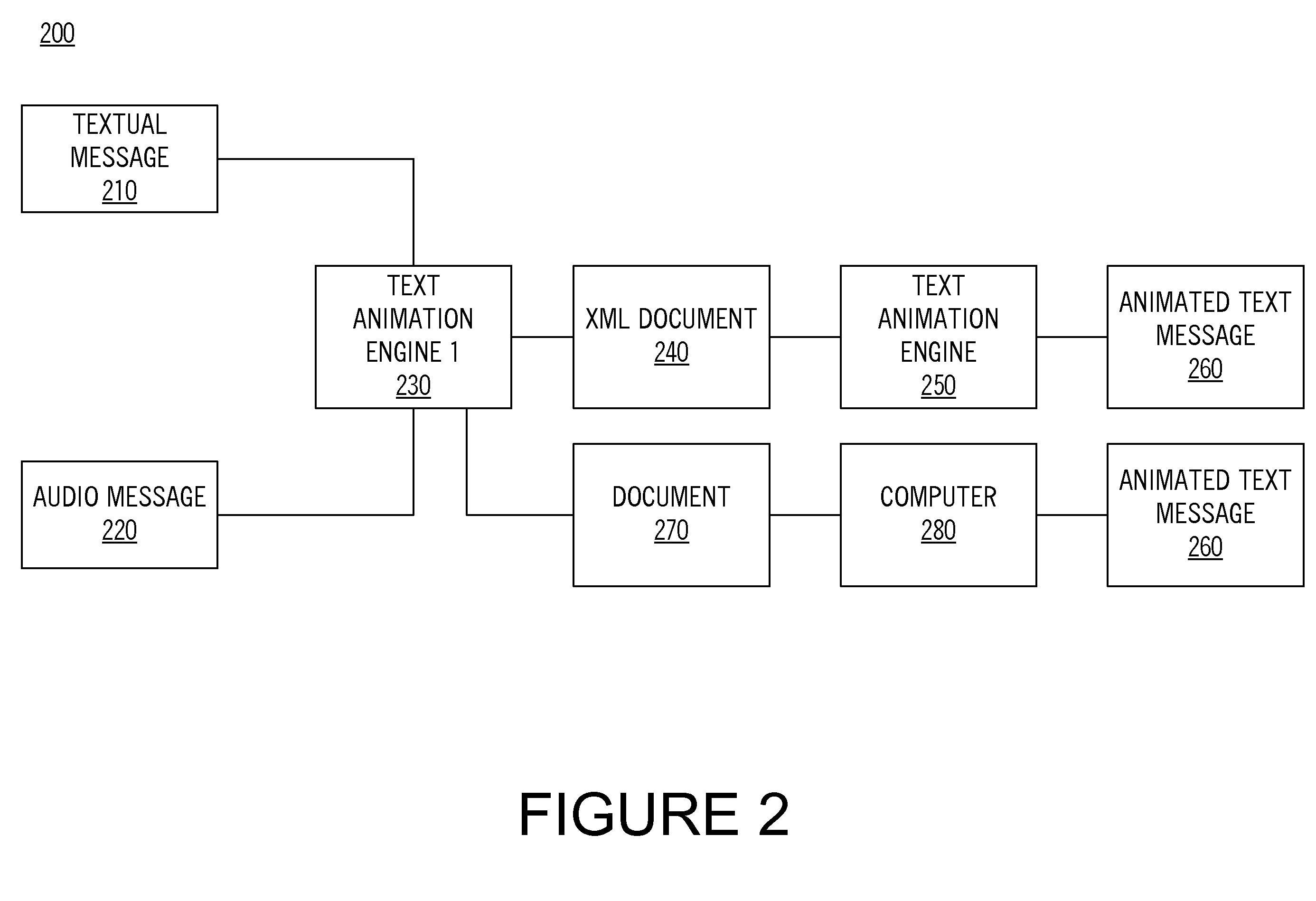 Method for expressing emotion in a text message