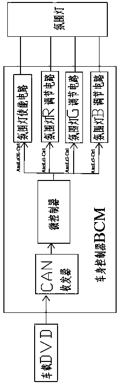 Ambient light control circuit based on microcontroller on automobile BCM