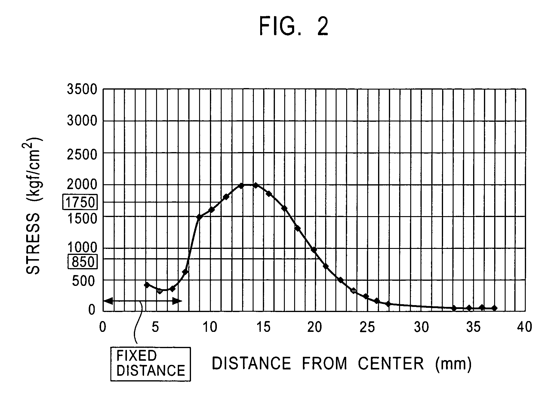 Load sensor