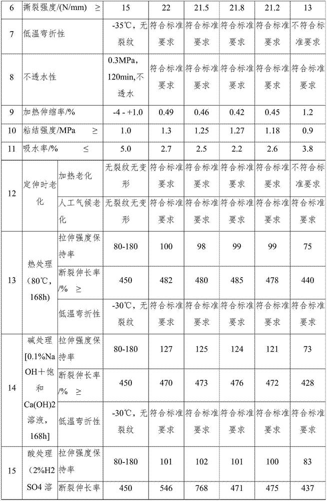 Single-component polyurethane waterproof coating and preparation method thereof