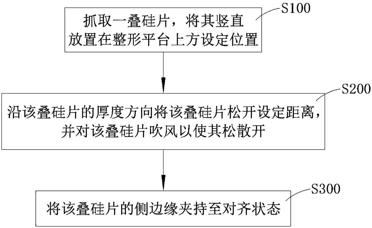 Silicon wafer shaping method and device