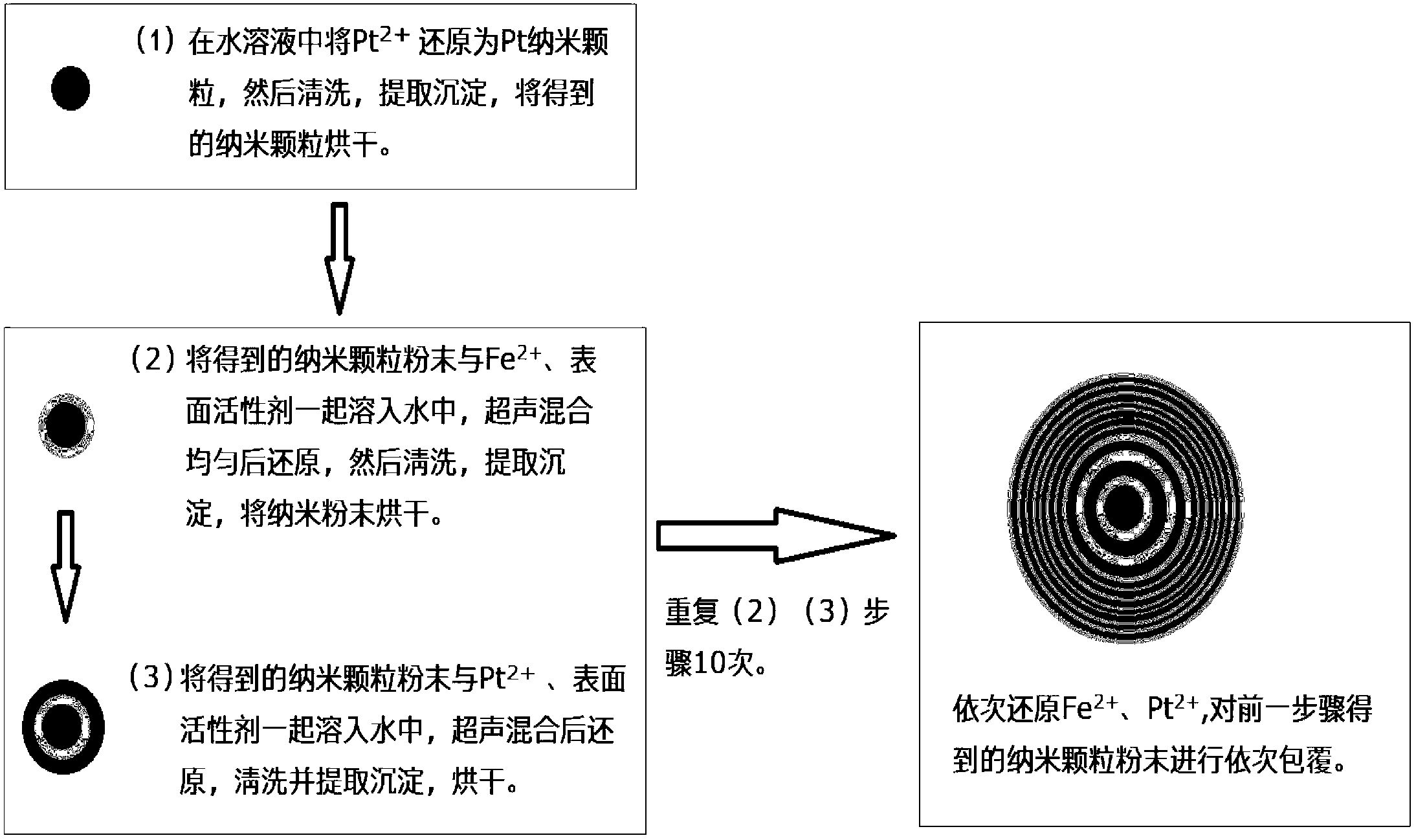 Chemical method for synthesizing L10-FePt by sequentially coating nanopowder nuclear body