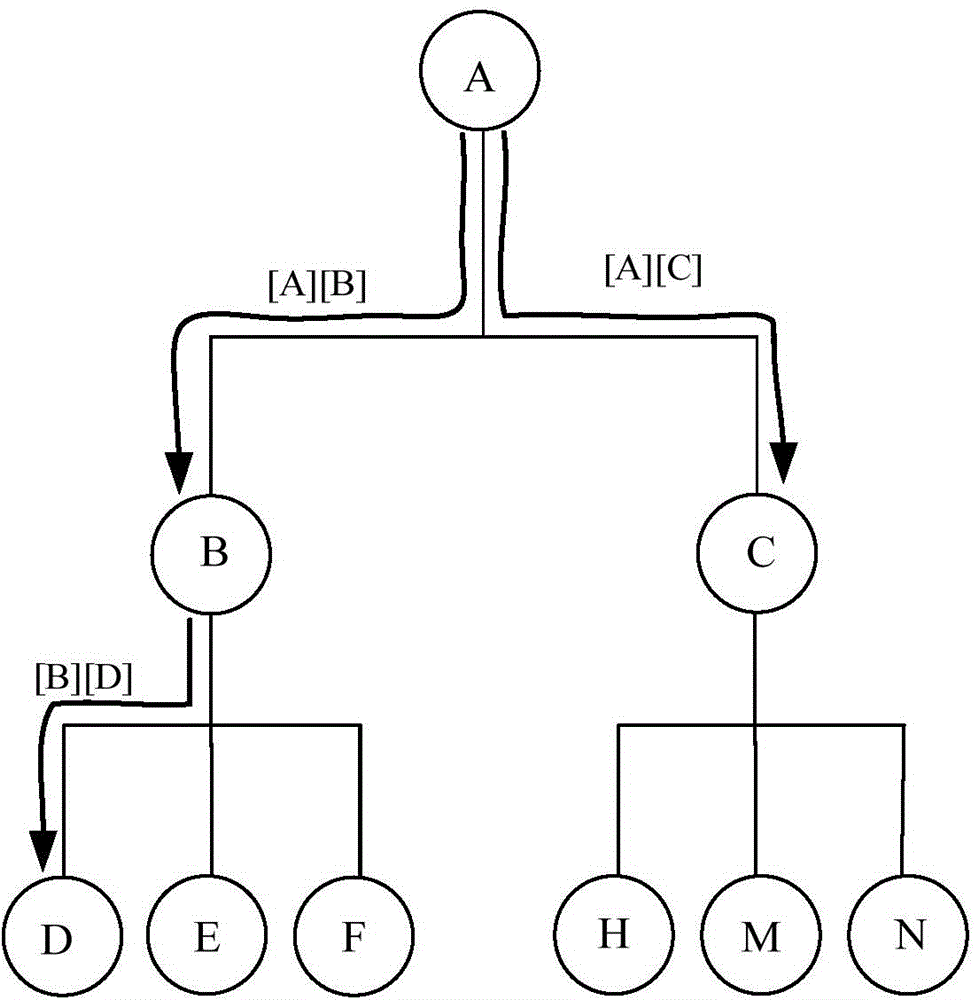 Wharf water supply pipe network online supervision method