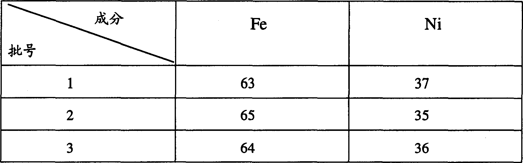 Process for preparing invor alloy foil