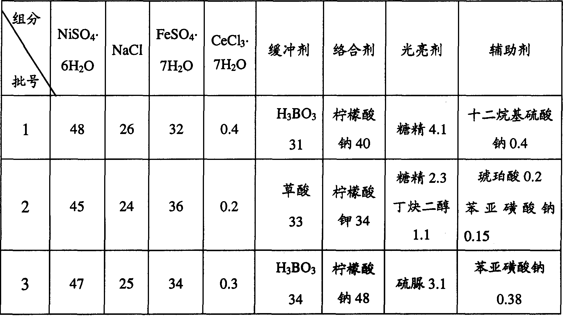 Process for preparing invor alloy foil