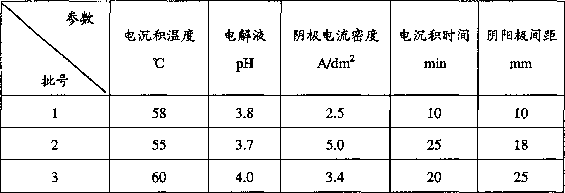 Process for preparing invor alloy foil